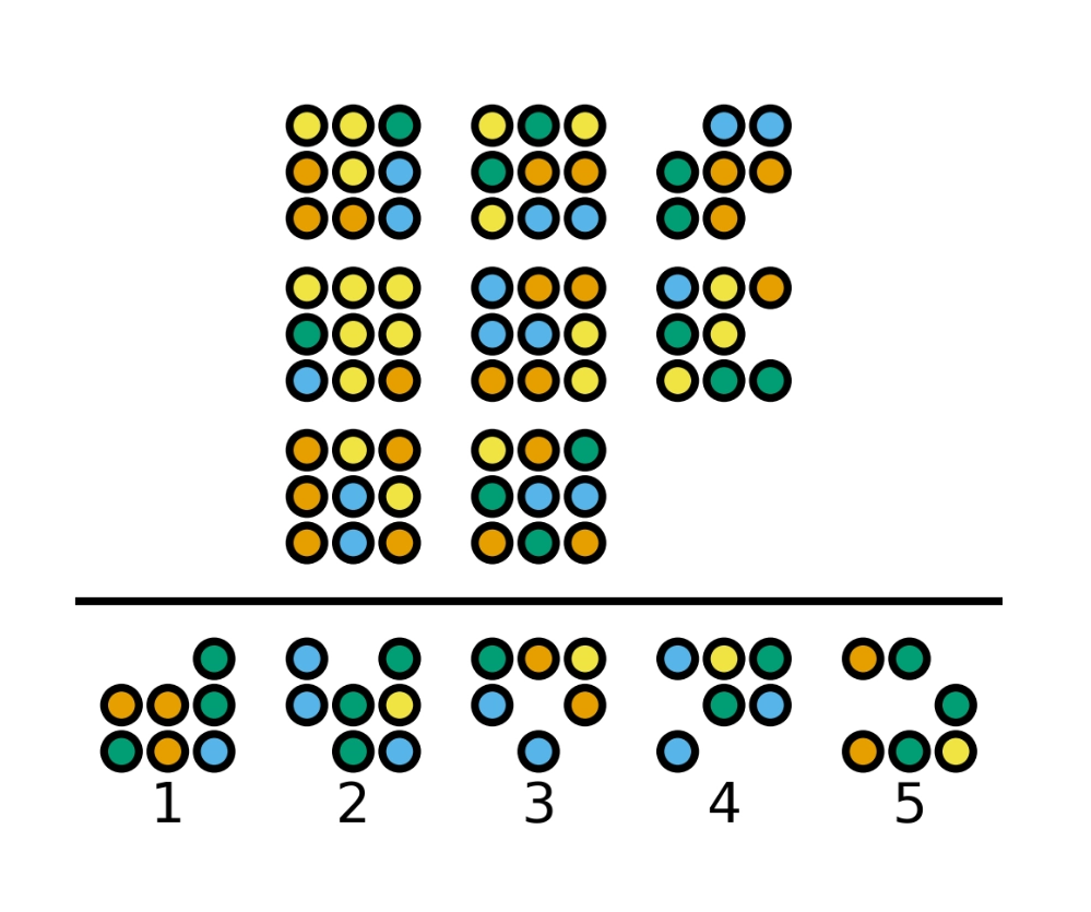 Raven Matrice Question 10